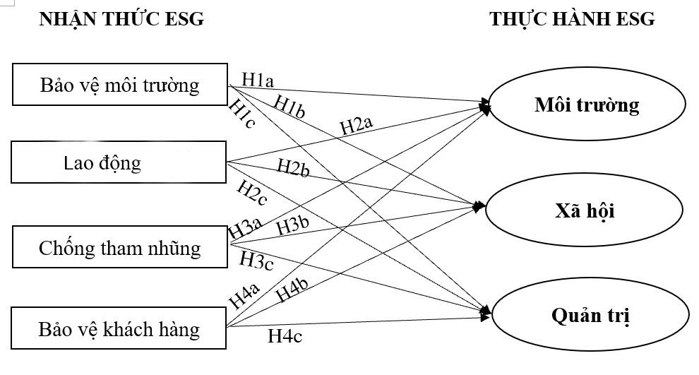Tác động của nhận thức đến thực hành ESG tại Công ty TNHH Thương mại Dịch vụ Sỹ Thông Tác động của nhận thức đến thực hành ESG tại Công ty TNHH Thương mại Dịch vụ Sỹ Thông
