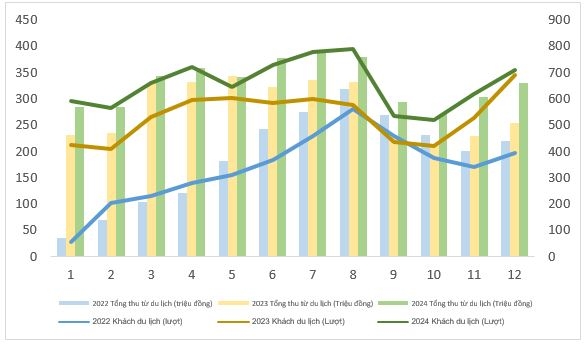 Giải pháp phát triển du lịch TP. Huế theo hướng bền vững(*)
