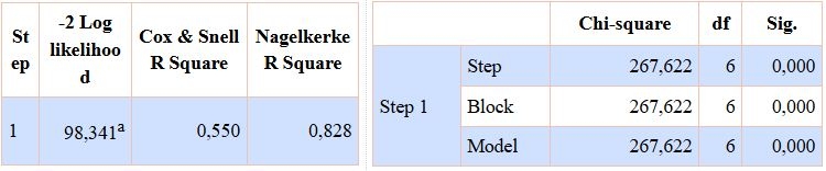 Các yếu tố ảnh hưởng đến khả năng tiếp cận vốn tín dụng của khách hàng doanh nghiệp nhỏ và vừa tại MB Bank - Chi nhánh Đồng Nai Các yếu tố ảnh hưởng đến khả năng tiếp cận vốn tín dụng của khách hàng doanh nghiệp nhỏ và vừa tại MB Bank - Chi nhánh Đồng Nai