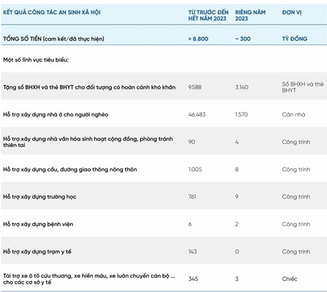 Hiệu quả trong thực hiện chuyển đổi số và thực hành ESG tại VietinBank: Nhìn từ vai trò của đảng viên trẻ