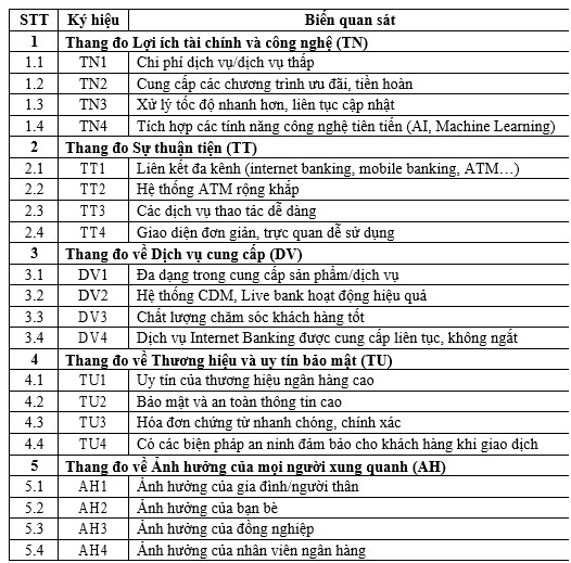 Nghiên cứu các nhân tố ảnh hưởng tới việc lựa chọn dịch vụ thanh toán của khách du lịch tại các ngân hàng trên địa bàn TP. Hồ Chí Minh