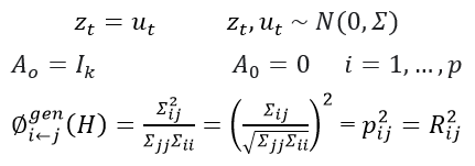 Sự phát triển của robot và AI trong việc hỗ trợ giảm thiểu khủng hoảng năng lượng toàn cầu: Góc nhìn mới từ phương pháp liên kết phân rã R2