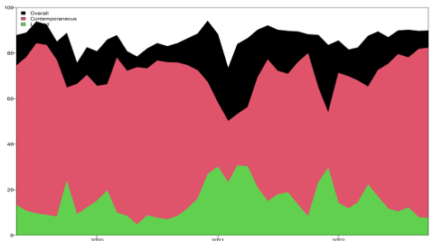 Sự phát triển của robot và AI trong việc hỗ trợ giảm thiểu khủng hoảng năng lượng toàn cầu: Góc nhìn mới từ phương pháp liên kết phân rã R2