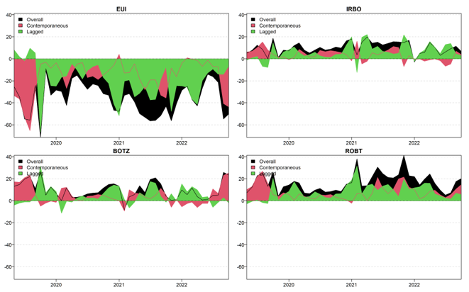 Sự phát triển của robot và AI trong việc hỗ trợ giảm thiểu khủng hoảng năng lượng toàn cầu: Góc nhìn mới từ phương pháp liên kết phân rã R2