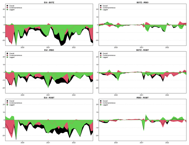 Sự phát triển của robot và AI trong việc hỗ trợ giảm thiểu khủng hoảng năng lượng toàn cầu: Góc nhìn mới từ phương pháp liên kết phân rã R2