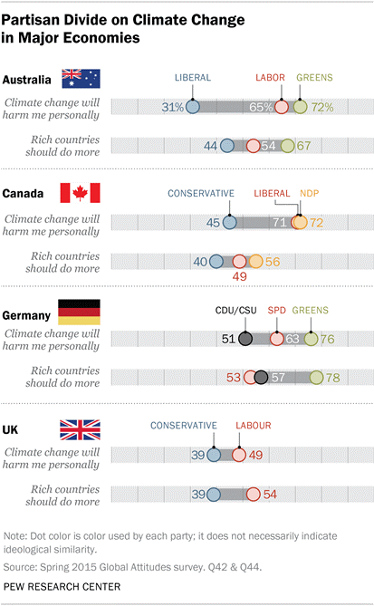 Sự chia rẽ đảng phái về vấn đề biến đổi khí hậu tại Úc, Canada, Đức, và Anh (22)