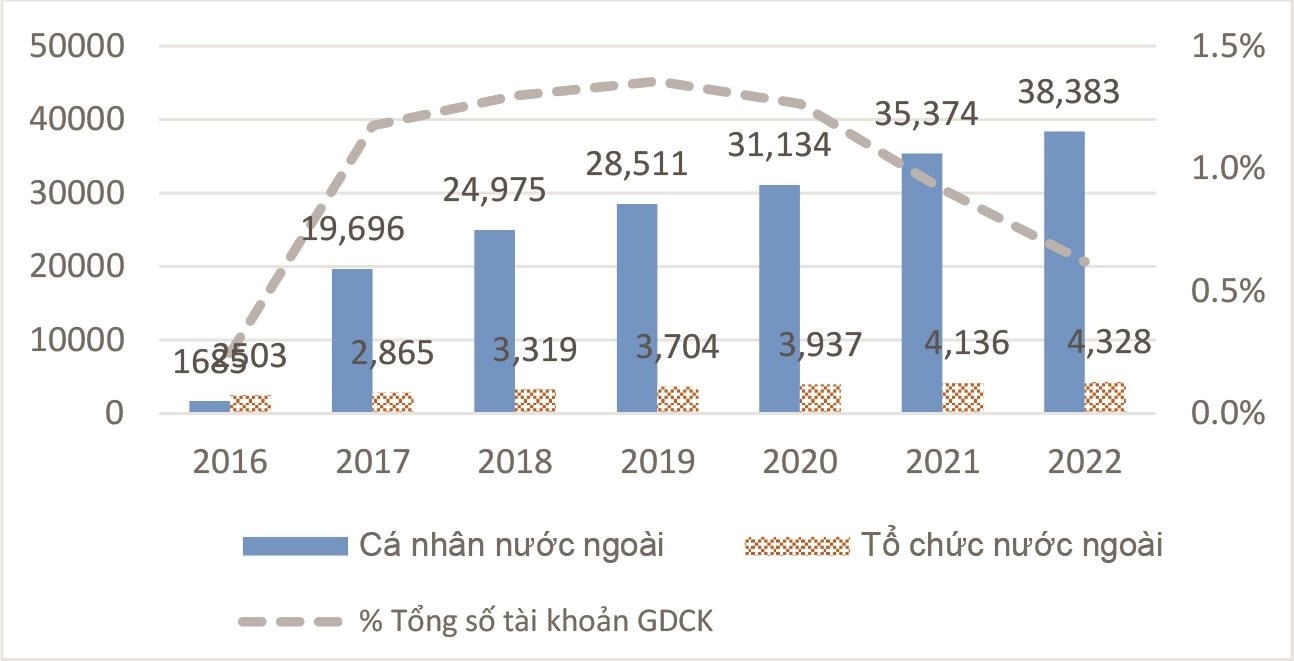 Tác động của đầu tư gián tiếp nước ngoài đến tăng trưởng kinh tế Việt Nam