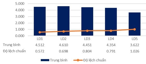 Các nhân tố ảnh hưởng đến việc áp dụng sản xuất tinh gọn tại các doanh nghiệp sản xuất công nghiệp phụ trợ: Nghiên cứu trường hợp các doanh nghiệp nhựa đúc