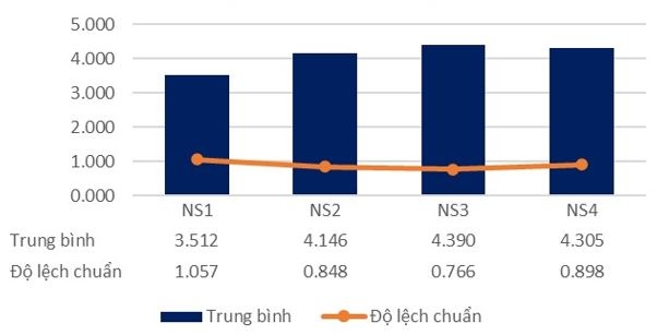 Các nhân tố ảnh hưởng đến việc áp dụng sản xuất tinh gọn tại các doanh nghiệp sản xuất công nghiệp phụ trợ: Nghiên cứu trường hợp các doanh nghiệp nhựa đúc