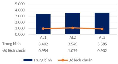 Các nhân tố ảnh hưởng đến việc áp dụng sản xuất tinh gọn tại các doanh nghiệp sản xuất công nghiệp phụ trợ: Nghiên cứu trường hợp các doanh nghiệp nhựa đúc