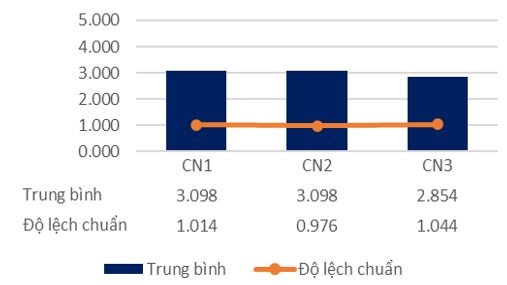 Các nhân tố ảnh hưởng đến việc áp dụng sản xuất tinh gọn tại các doanh nghiệp sản xuất công nghiệp phụ trợ: Nghiên cứu trường hợp các doanh nghiệp nhựa đúc