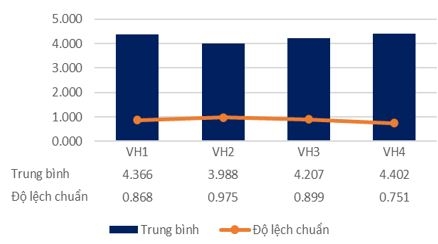 Các nhân tố ảnh hưởng đến việc áp dụng sản xuất tinh gọn tại các doanh nghiệp sản xuất công nghiệp phụ trợ: Nghiên cứu trường hợp các doanh nghiệp nhựa đúc