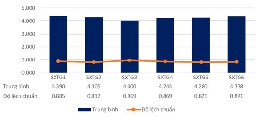 Các nhân tố ảnh hưởng đến việc áp dụng sản xuất tinh gọn tại các doanh nghiệp sản xuất công nghiệp phụ trợ: Nghiên cứu trường hợp các doanh nghiệp nhựa đúc