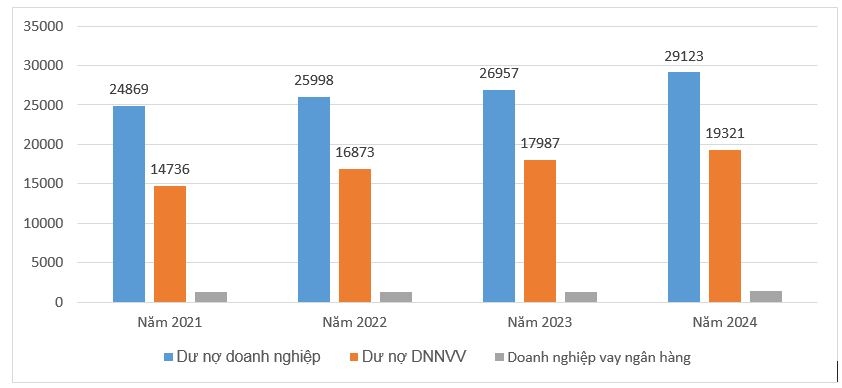 Thực hiện chính sách hỗ trợ doanh nghiệp vừa và nhỏ trên địa bàn tỉnh An Giang