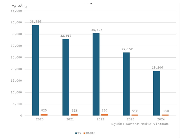 Phát triển hoạt động quảng cáo thương mại trên truyền hình: Kinh nghiệm một số nước và bài học cho Việt Nam*
