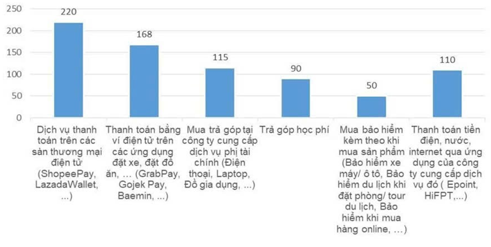 Các yếu tố ảnh hưởng đến quyết định lựa chọn sử dụng dịch vụ Tài chính nhúng của giới trẻ trên địa bàn thành phố Hà Nội Các yếu tố ảnh hưởng đến quyết định lựa chọn sử dụng dịch vụ Tài chính nhúng của giới trẻ trên địa bàn thành phố Hà Nội