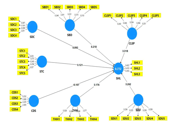 Giải pháp cải thiện sự hài lòng của khách hàng và vai trò của chuyển đổi số: Trường hợp nghiên cứu tại Công ty TiLa Giải pháp cải thiện sự hài lòng của khách hàng và vai trò của chuyển đổi số: Trường hợp nghiên cứu tại Công ty TiLa