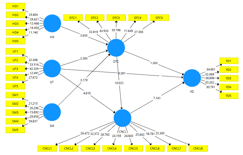Ảnh hưởng của mạng xã hội và người nổi tiếng đến ý định mua các sản phẩm làm đẹp tự nhiên