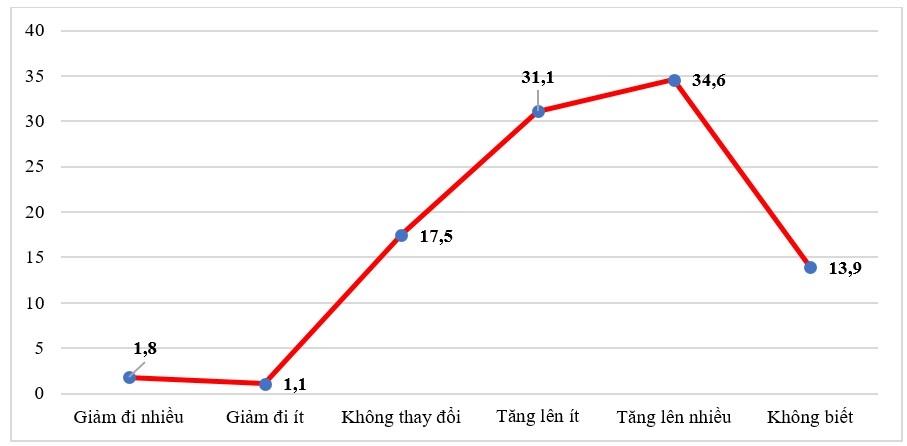 Chuyển đổi việc làm của người dân tộc thiểu số ở Thạch An, tỉnh Cao Bằng