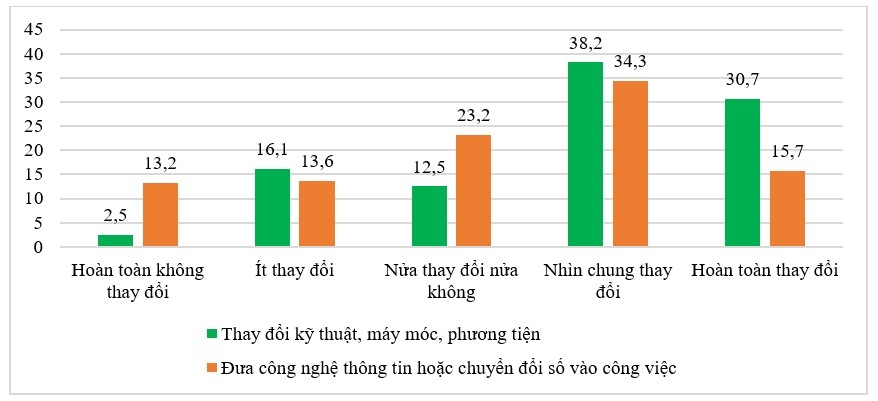 Chuyển đổi việc làm của người dân tộc thiểu số ở Thạch An, tỉnh Cao Bằng