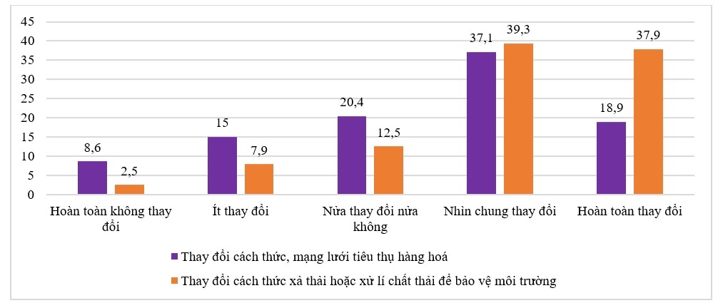 Chuyển đổi việc làm của người dân tộc thiểu số ở Thạch An, tỉnh Cao Bằng