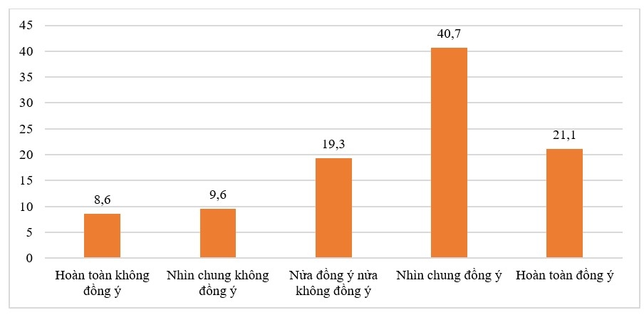 Chuyển đổi việc làm của người dân tộc thiểu số ở Thạch An, tỉnh Cao Bằng