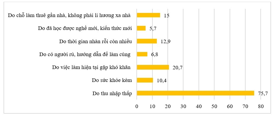 Chuyển đổi việc làm của người dân tộc thiểu số ở Thạch An, tỉnh Cao Bằng