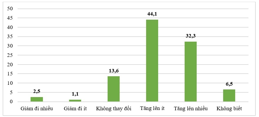 Chuyển đổi việc làm của người dân tộc thiểu số ở Thạch An, tỉnh Cao Bằng