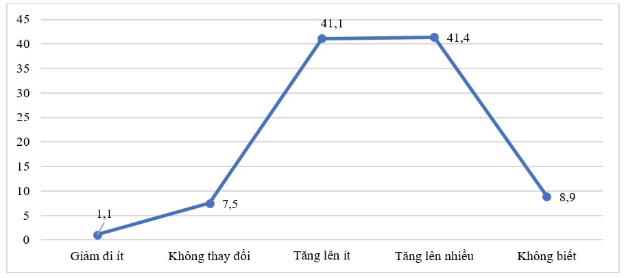 Chuyển đổi việc làm của người dân tộc thiểu số ở Thạch An, tỉnh Cao Bằng