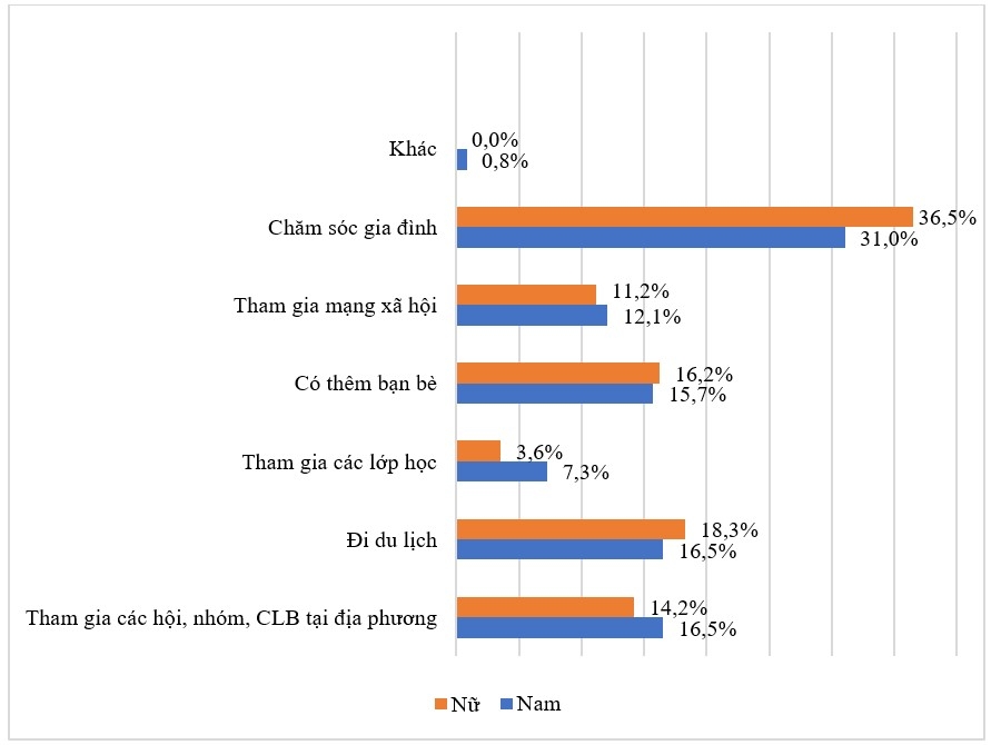 Nhận thức và hành vi chuẩn bị cho tuổi già của lao động khu vực phi chính thức: Nghiên cứu điển hình tại Huyện Ứng Hòa, Hà Nội