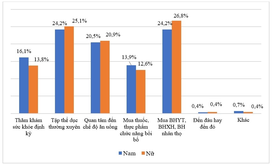 Nhận thức và hành vi chuẩn bị cho tuổi già của lao động khu vực phi chính thức: Nghiên cứu điển hình tại Huyện Ứng Hòa, Hà Nội