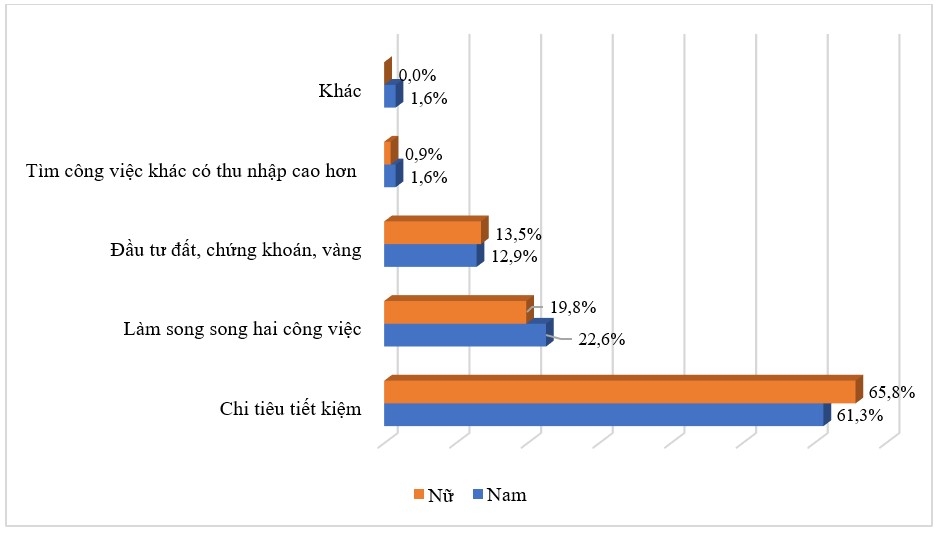 Nhận thức và hành vi chuẩn bị cho tuổi già của lao động khu vực phi chính thức: Nghiên cứu điển hình tại Huyện Ứng Hòa, Hà Nội