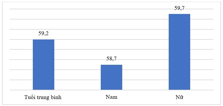 Nhận thức và hành vi chuẩn bị cho tuổi già của lao động khu vực phi chính thức: Nghiên cứu điển hình tại Huyện Ứng Hòa, Hà Nội