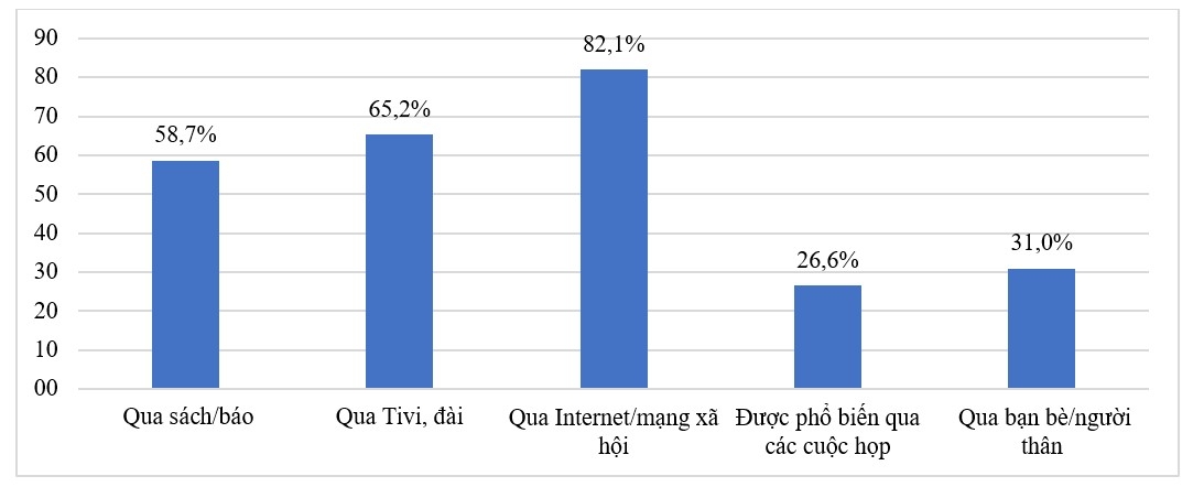 Nhận thức của người dân về quyền người tiêu dùng trong lĩnh vực an toàn thực phẩm: Nghiên cứu trường hợp Hà Nội