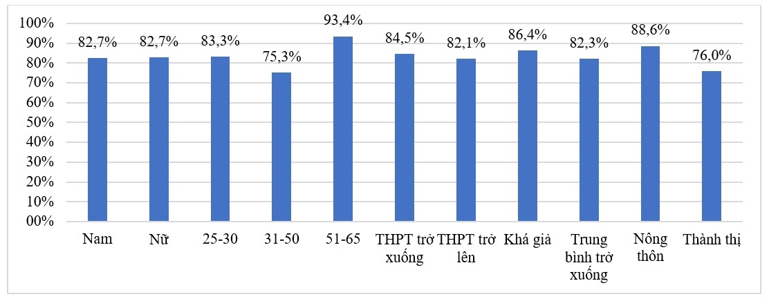 Nhận thức của người dân về quyền người tiêu dùng trong lĩnh vực an toàn thực phẩm: Nghiên cứu trường hợp Hà Nội