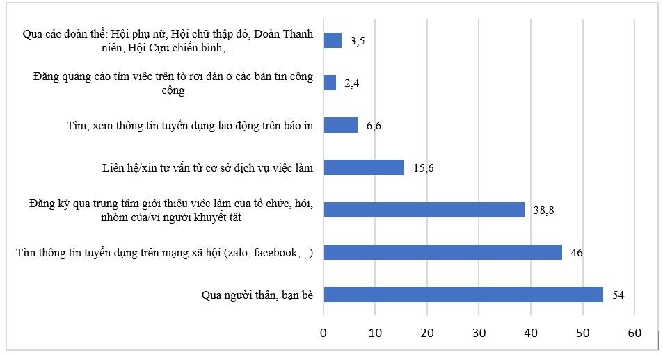 Bảo đảm quyền tiếp cận việc làm của người khuyết tật ở Hà Nội cùng đất nước bước vào kỷ nguyên mới, kỷ nguyên vươn mình của dân tộc