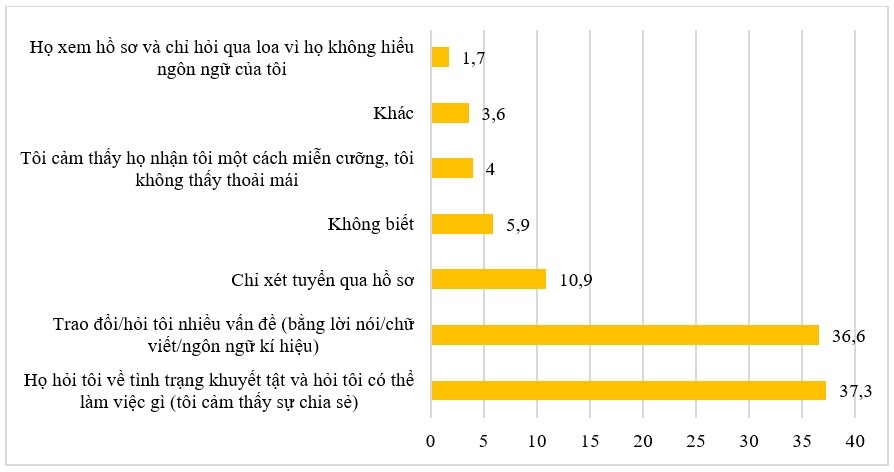 Bảo đảm quyền tiếp cận việc làm của người khuyết tật ở Hà Nội cùng đất nước bước vào kỷ nguyên mới, kỷ nguyên vươn mình của dân tộc