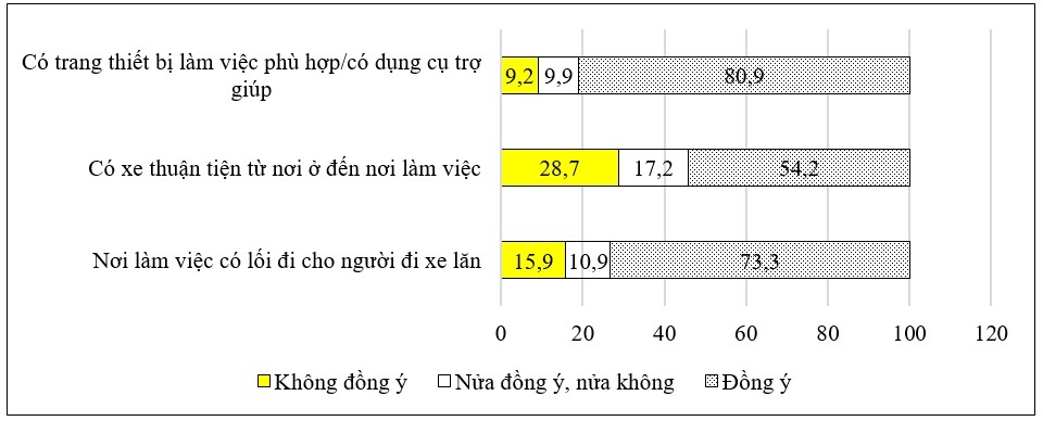 Bảo đảm quyền tiếp cận việc làm của người khuyết tật ở Hà Nội cùng đất nước bước vào kỷ nguyên mới, kỷ nguyên vươn mình của dân tộc