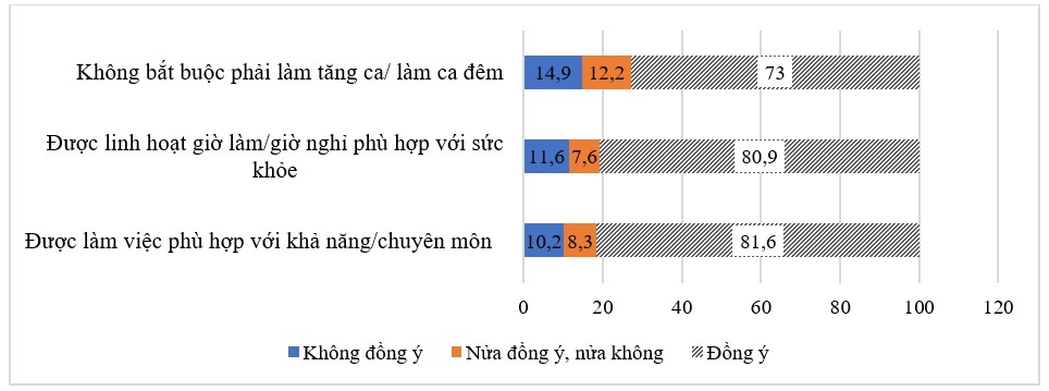 Bảo đảm quyền tiếp cận việc làm của người khuyết tật ở Hà Nội cùng đất nước bước vào kỷ nguyên mới, kỷ nguyên vươn mình của dân tộc