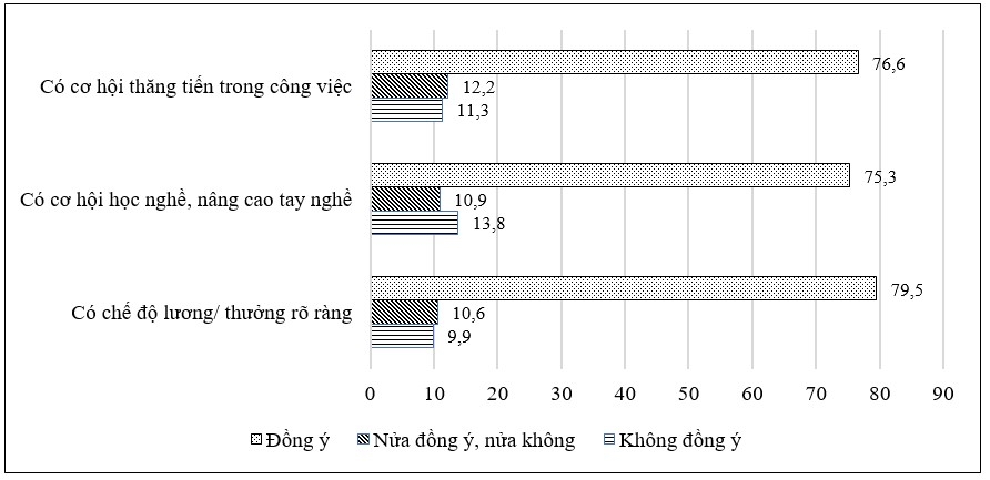 Bảo đảm quyền tiếp cận việc làm của người khuyết tật ở Hà Nội cùng đất nước bước vào kỷ nguyên mới, kỷ nguyên vươn mình của dân tộc