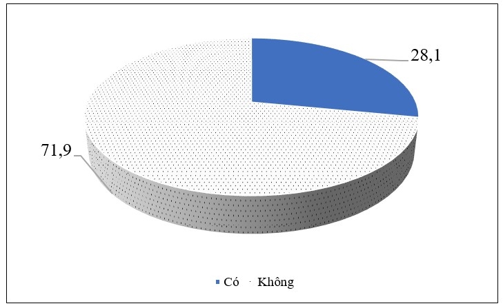 Bảo đảm quyền tiếp cận việc làm của người khuyết tật ở Hà Nội cùng đất nước bước vào kỷ nguyên mới, kỷ nguyên vươn mình của dân tộc