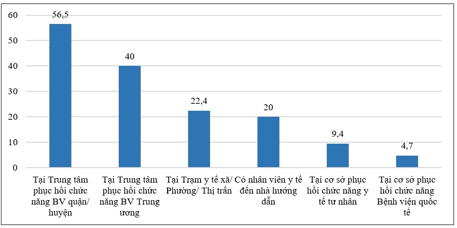 Bảo đảm quyền tiếp cận việc làm của người khuyết tật ở Hà Nội cùng đất nước bước vào kỷ nguyên mới, kỷ nguyên vươn mình của dân tộc