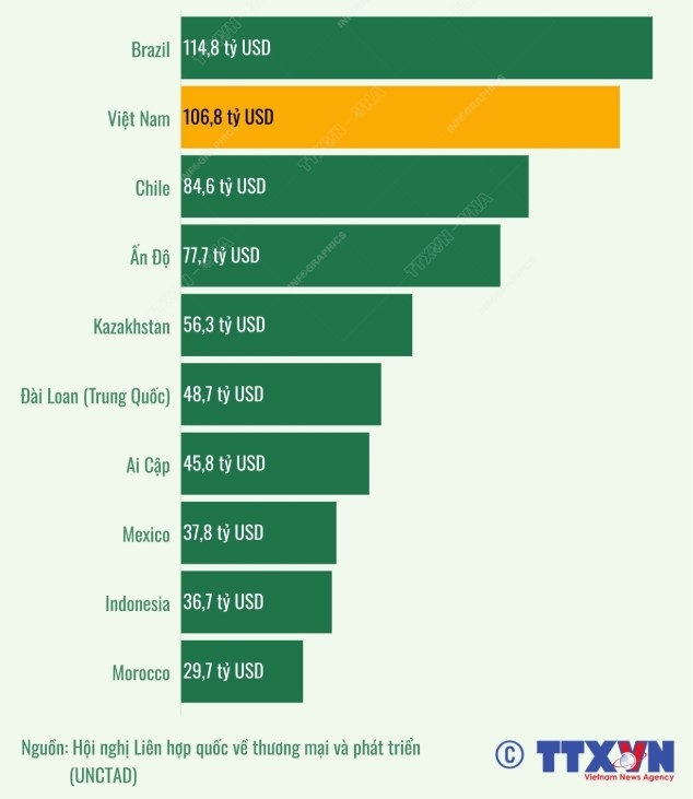 Xu hướng FDI đầu tư vào năng lượng tái tạo tại Việt Nam