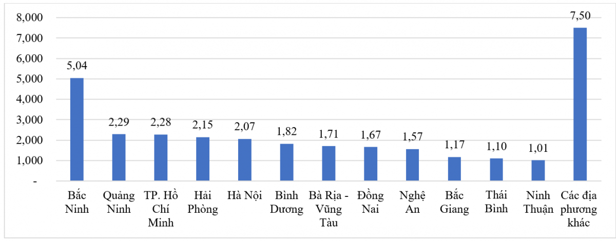 TP. Hồ Chí Minh: Phát huy lợi thế, đẩy mạnh thu hút FDI