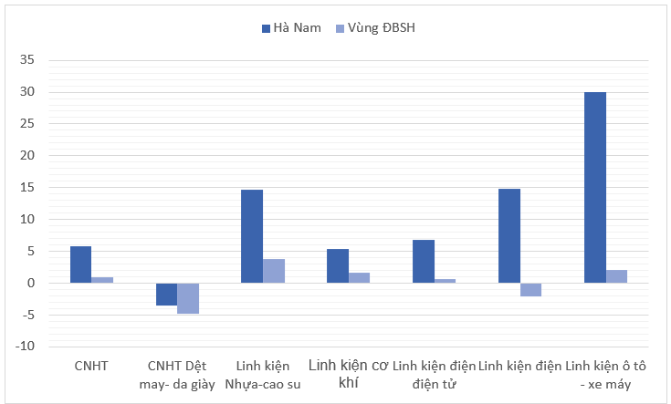 Thực trạng phát triển công nghiệp hỗ trợ của tỉnh Hà Nam