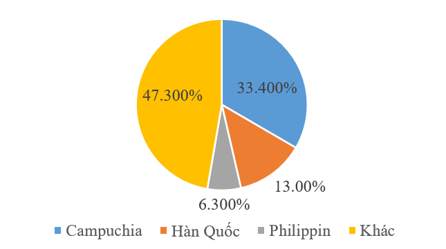 Ngành phân bón Việt Nam: Triển vọng phát triển và thách thức