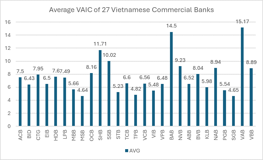 Hiệu quả sử dụng vốn trí tuệ và rủi ro tại các ngân hàng thương mại Việt Nam Hiệu quả sử dụng vốn trí tuệ và rủi ro tại các ngân hàng thương mại Việt Nam