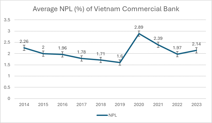 Hiệu quả sử dụng vốn trí tuệ và rủi ro tại các ngân hàng thương mại Việt Nam Hiệu quả sử dụng vốn trí tuệ và rủi ro tại các ngân hàng thương mại Việt Nam
