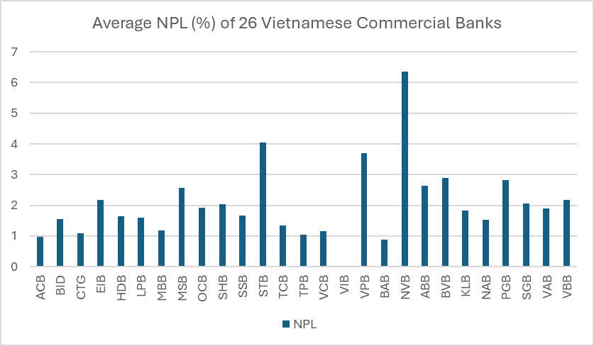 Hiệu quả sử dụng vốn trí tuệ và rủi ro tại các ngân hàng thương mại Việt Nam Hiệu quả sử dụng vốn trí tuệ và rủi ro tại các ngân hàng thương mại Việt Nam