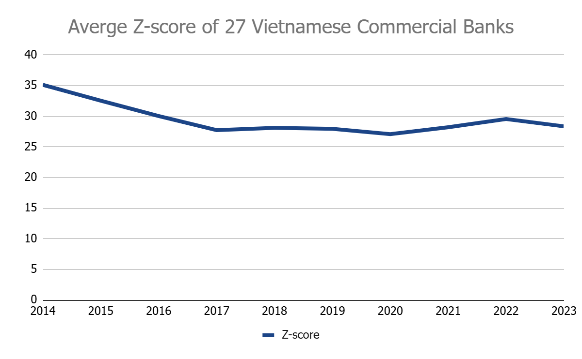 Hiệu quả sử dụng vốn trí tuệ và rủi ro tại các ngân hàng thương mại Việt Nam Hiệu quả sử dụng vốn trí tuệ và rủi ro tại các ngân hàng thương mại Việt Nam
